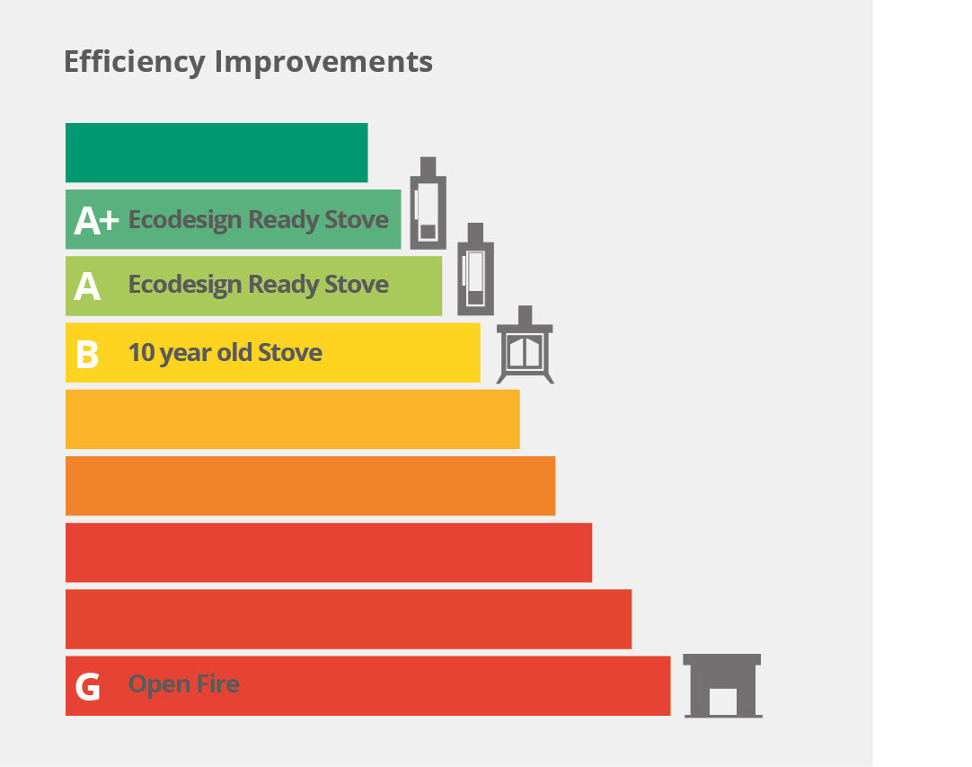 Heat-Sapping Mistakes: Why Your Wood Stove Efficiency Is Dropping