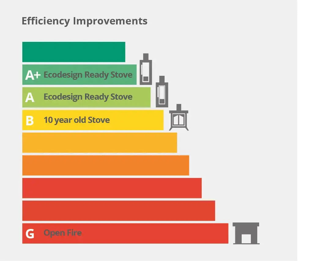 Heat-Sapping Mistakes: Why Your Wood Stove Efficiency Is Dropping ceplis.eu